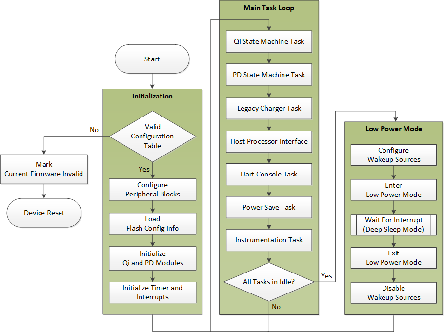 flowchart.png