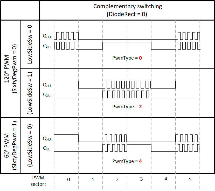 pwm_scheme2.png