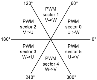 pwm_sector1.png