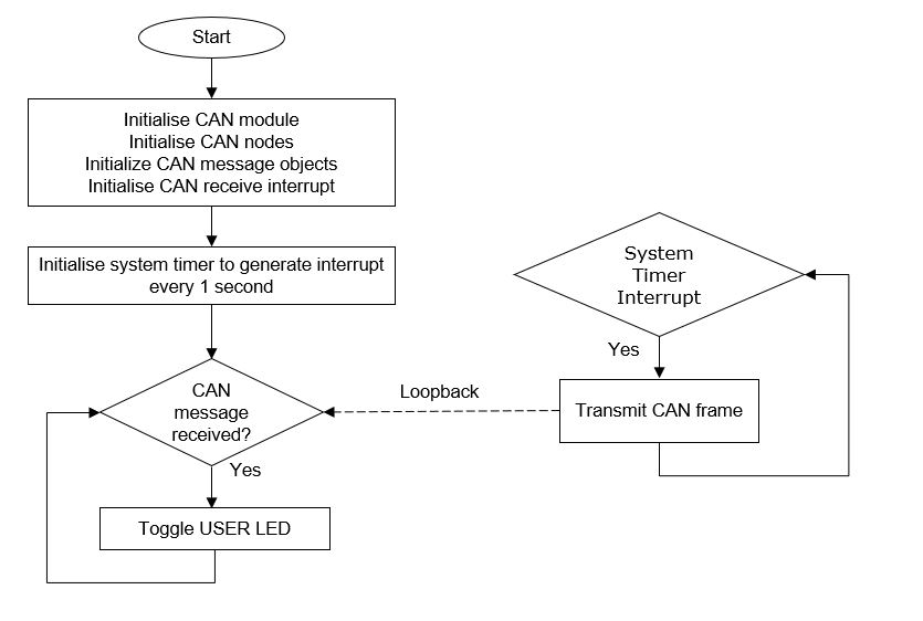 flowchart.jpg