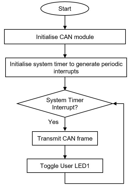 firmware_flow.jpg