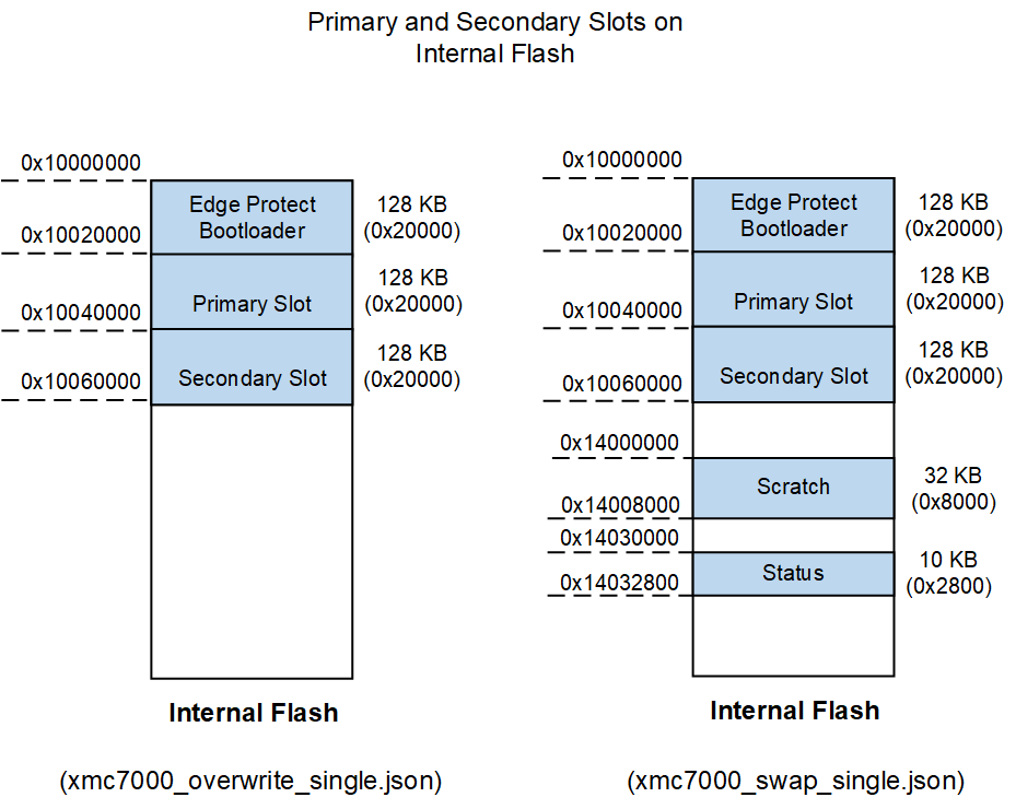 overwrite_swap_memorymap.png