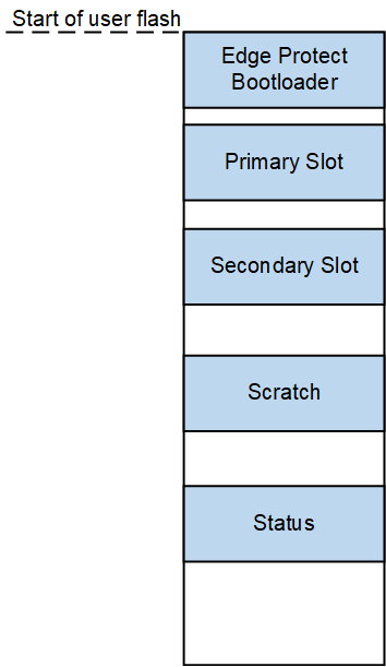 typical_memorymap.png