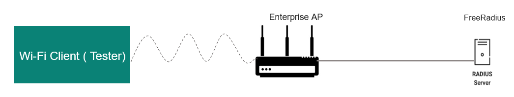 enterprise-setup.png